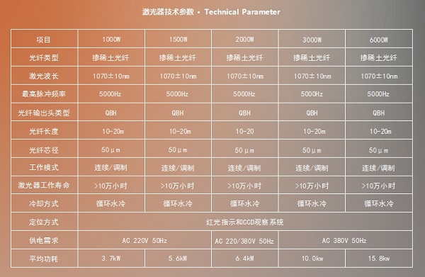 激光焊接機參數設置