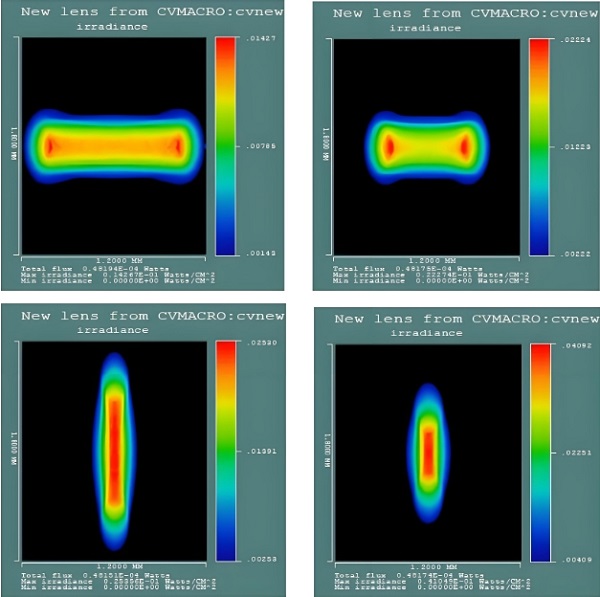 激光焊接機光斑直徑能調(diào)嗎? 激光焊接機光斑直徑能調(diào)嗎?