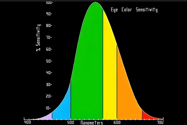 激光波長 激光波長