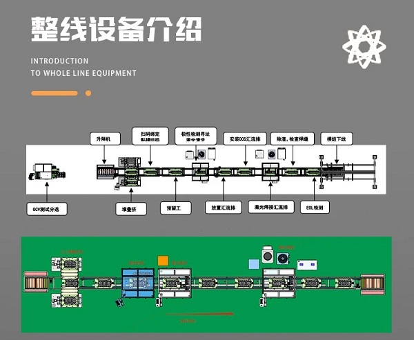 鋰電池模組pack生產線 鋰電池模組pack生產線