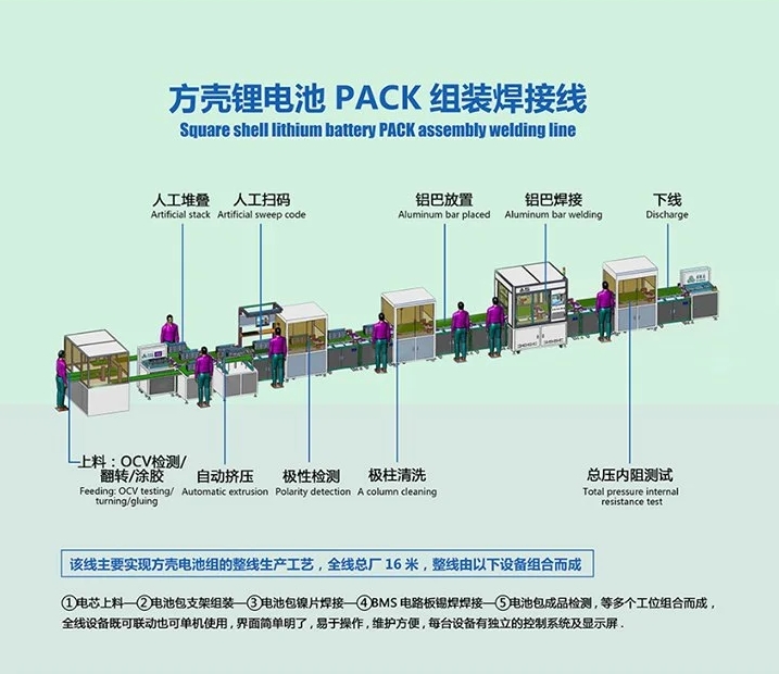 電池pack生產線如何應對新型電池材料與技術的挑戰？